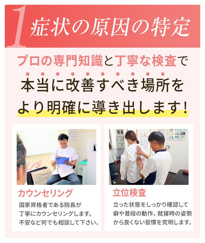 症状の原因の特定